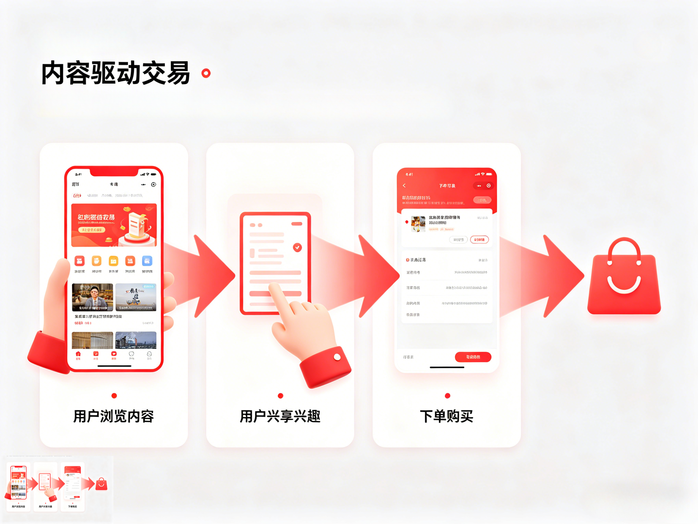 Redshop平台定位
